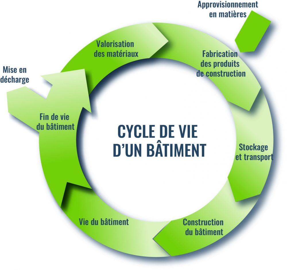 cycle_vie_batimentv2-e1576659131225