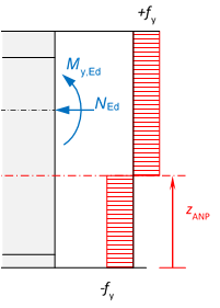 Interaction-My-N