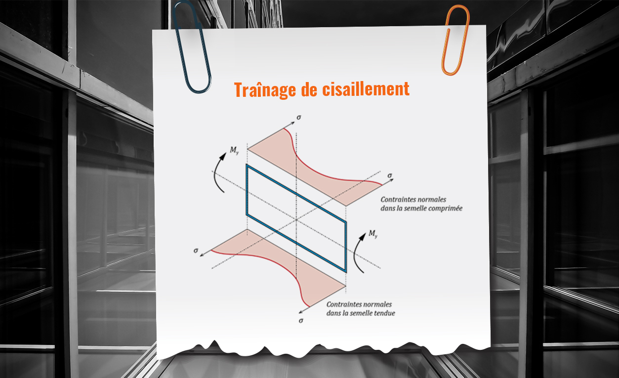 Traînage de cisaillement